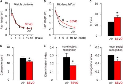 Sevoflurane Promotes Neurodegeneration Through Inflammasome Formation in APP/PS1 Mice